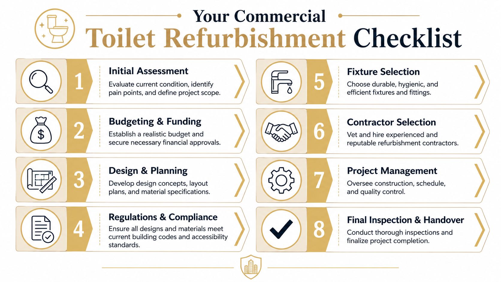 An infographic titled Your Commercial Toilet Refurbishment Checklist outlining eight essential steps for a renovation project.